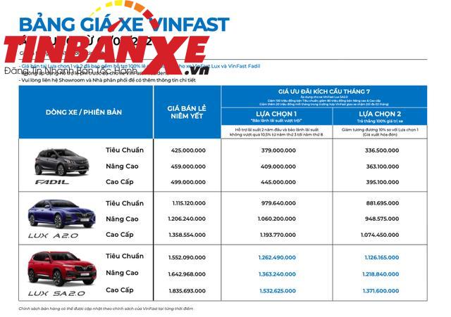 Giá lăn bánh của VinFast Fadil 2023 vào tháng 9/2023 là bao nhiêu?